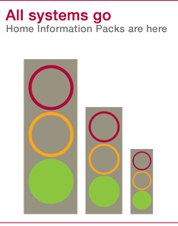 EPC, HIP, Floor Plans, Birmingham, Warwickshire, West Midlands